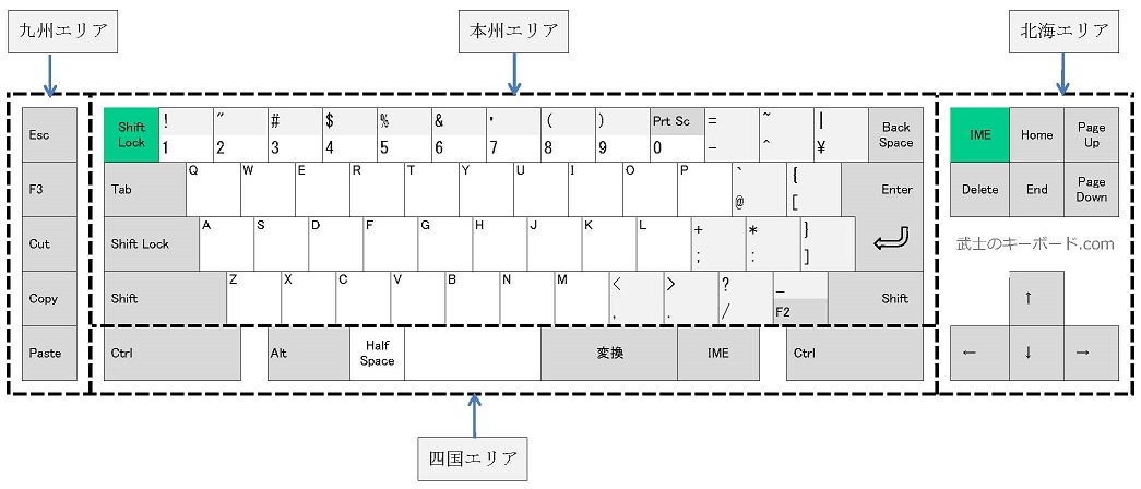 武士のキーボード